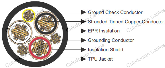 Type SHD-GC Three-Conductor Round Portable Power Cable, TPU Jacket 2kV